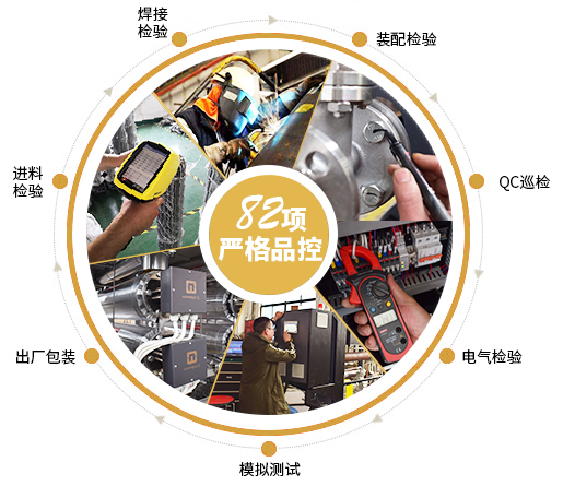 風(fēng)扇定制化一條龍服務(wù)流程圖